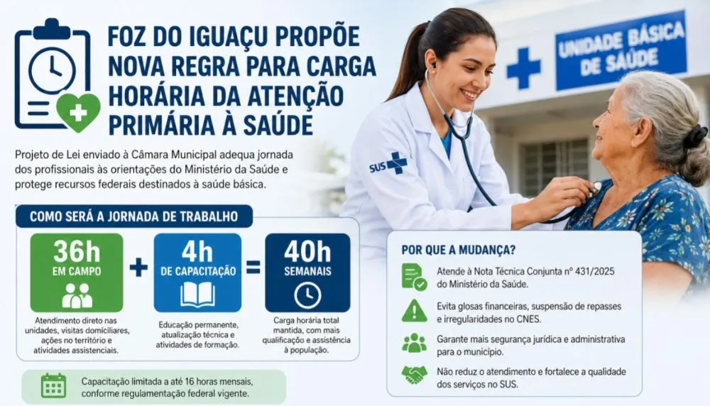 Nova regra para carga horária de profissionais da Atenção Primária em Foz do Iguaçu