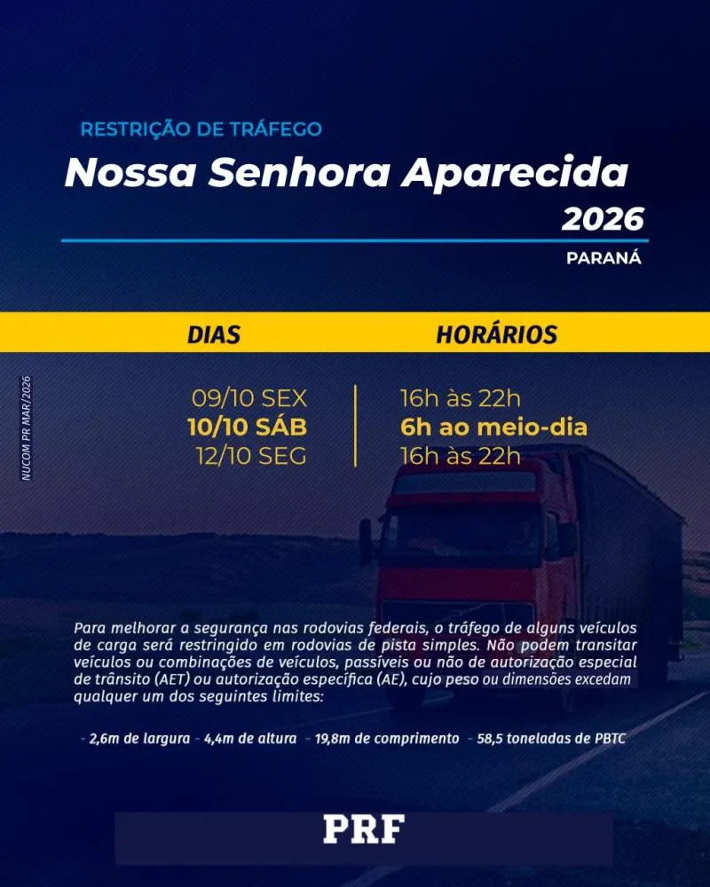 PRF reforça fiscalização nas rodovias federais do Paraná durante feriado 